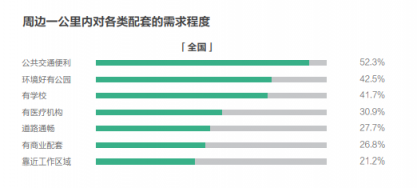 58同城、安居客發(fā)布2018理想居住報告 城市、社區(qū)、空間、服務共筑理想模型