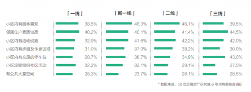 58同城、安居客發(fā)布2018理想居住報告 城市、社區(qū)、空間、服務共筑理想模型