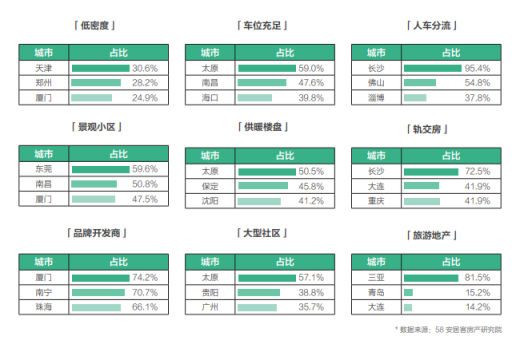 58同城、安居客發(fā)布2018理想居住報告 城市、社區(qū)、空間、服務共筑理想模型