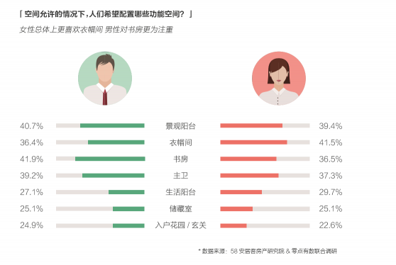 58同城、安居客發(fā)布2018理想居住報告 城市、社區(qū)、空間、服務共筑理想模型