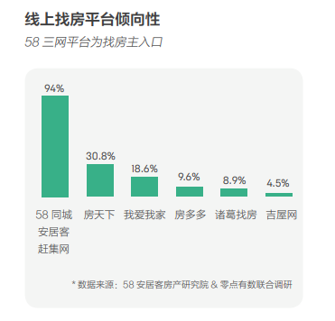 58同城、安居客發(fā)布2018理想居住報告 城市、社區(qū)、空間、服務共筑理想模型