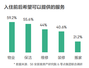 58同城、安居客發(fā)布2018理想居住報告 城市、社區(qū)、空間、服務共筑理想模型