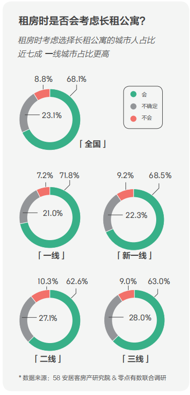 58同城、安居客發(fā)布2018理想居住報告 城市、社區(qū)、空間、服務共筑理想模型