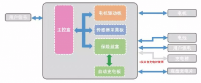 思嵐科技新品SLAM Cube亮相CES 構(gòu)建機(jī)器人智能移動(dòng)新版圖