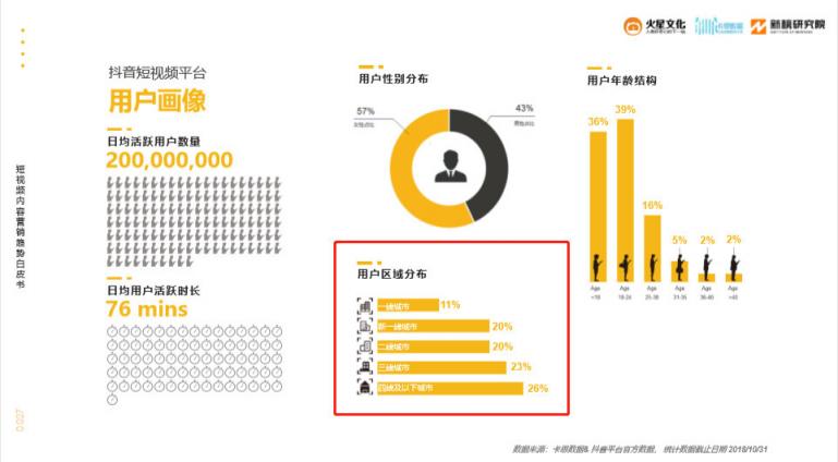 火星文化：短視頻內(nèi)容電商爆發(fā)前夜，抓住那個(gè)小鎮(zhèn)青年