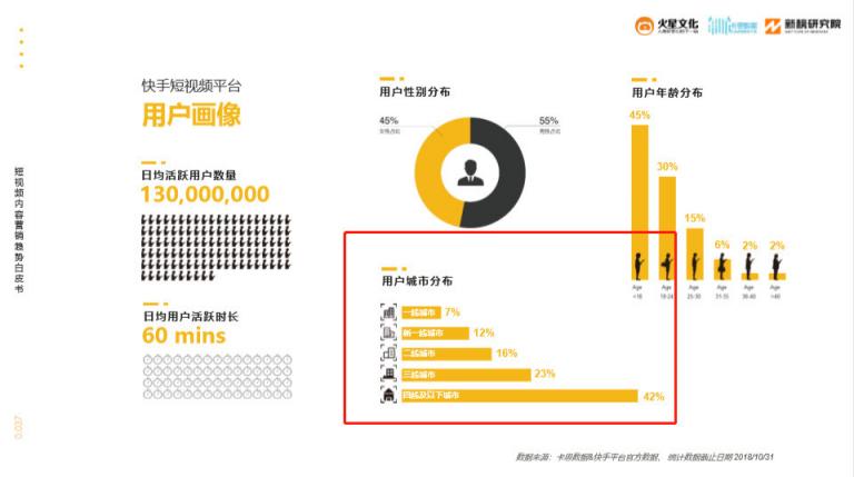 火星文化：短視頻內(nèi)容電商爆發(fā)前夜，抓住那個(gè)小鎮(zhèn)青年