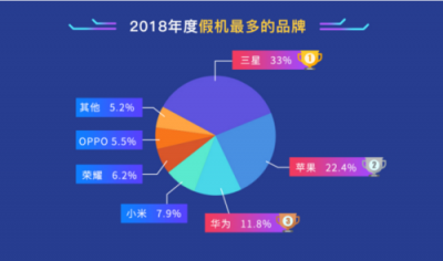 魯大師發(fā)布2018年度假機(jī)榜：iPhone X假機(jī)最多！