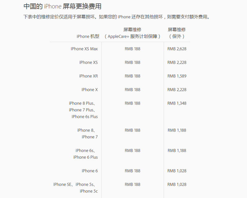 手機維修怕被“坑”？千機網(wǎng)修手機有保障！