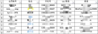 騰訊電腦管家：“大灰狼”遠(yuǎn)控木馬偽裝成“會(huì)所會(huì)員資料”傳播