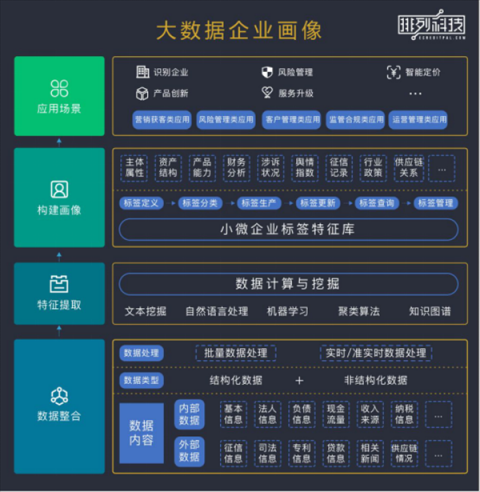 政策、技術(shù)雙助力，小微信貸終從苦海變藍(lán)海？