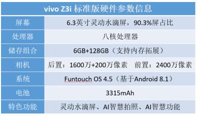 vivo Z3i 標(biāo)準(zhǔn)版全面評(píng)測(cè)：水滴屏幕彰顯時(shí)尚，強(qiáng)勁配置帶來酣暢體驗(yàn)