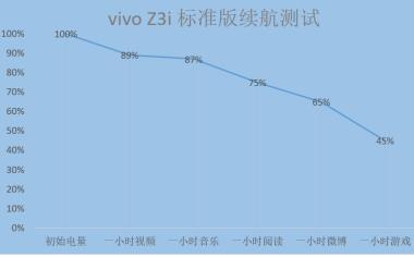 vivo Z3i 標(biāo)準(zhǔn)版全面評(píng)測(cè)：水滴屏幕彰顯時(shí)尚，強(qiáng)勁配置帶來酣暢體驗(yàn)