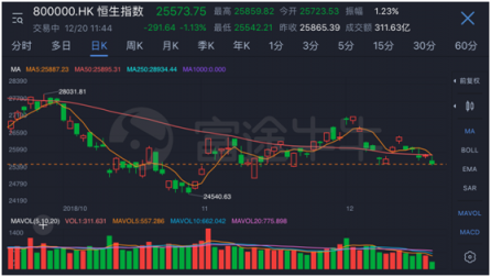 富途證券：牌照和技術(shù)是券商保證資金安全的兩大閘門(mén)