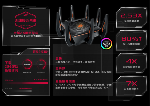 連手機(jī)都開始Wi-Fi 6了，看來要換個WiFi 6路由了