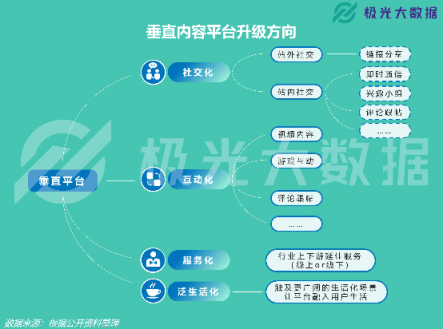 極光大數(shù)據(jù)：易車APP改版兩月DAU增長109%，銷售線索提升10倍