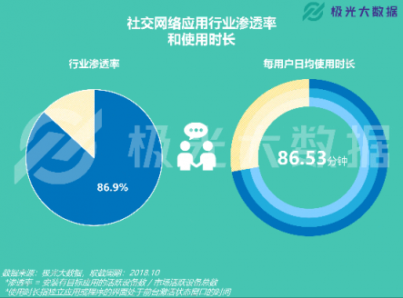 極光大數(shù)據(jù)：易車APP改版兩月DAU增長109%，銷售線索提升10倍