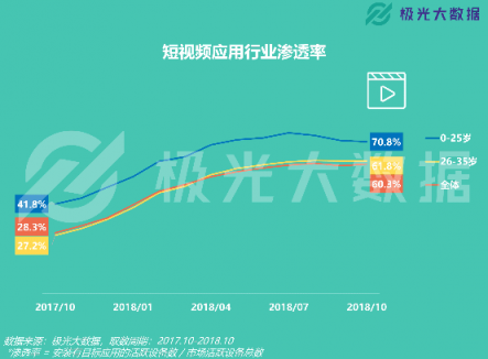 極光大數(shù)據(jù)：易車APP改版兩月DAU增長109%，銷售線索提升10倍