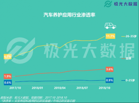 極光大數(shù)據(jù)：易車APP改版兩月DAU增長109%，銷售線索提升10倍