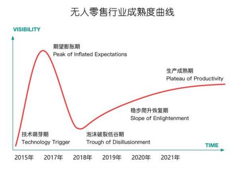 甘來合作伙伴計劃，打造無人零售共贏體