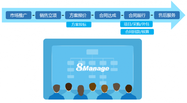 當(dāng)項目管理遇上CRM，會擦出怎樣的火花？