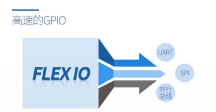 飛凌嵌入式i.MX RT1061開賣，配置強(qiáng)悍，跨界處理器典范！