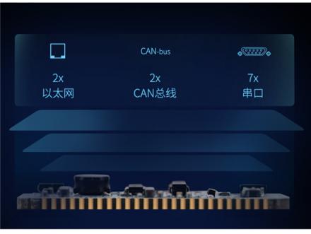 飛凌嵌入式i.MX RT1061開賣，配置強(qiáng)悍，跨界處理器典范！