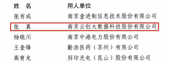 祝賀！云創(chuàng)大數(shù)據(jù)張真董事長入選第四批國家“萬人計劃”科技創(chuàng)業(yè)領(lǐng)軍人才