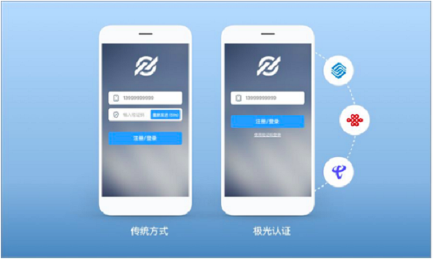 極光大數(shù)據(jù)：移動(dòng)認(rèn)證再進(jìn)化，一鍵登錄或成大勢(shì)所趨
