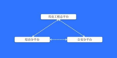 慶陽(yáng)市政法委、公安局聯(lián)合科達(dá)，共筑雪亮工程示范典型