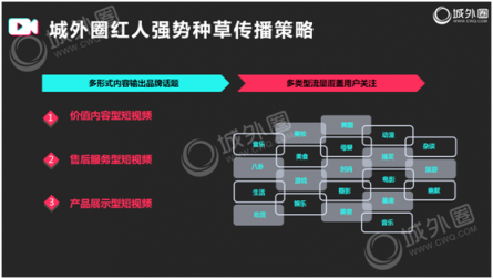 城外圈：抖音短視頻日活用戶突破3億 品牌短視頻推廣如何操