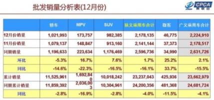 5座太少，7座太擠，所以第四代勝達主打6座