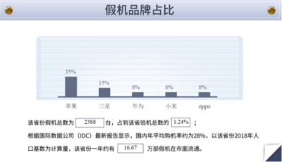 魯大師發(fā)布315假機報告：云南省位列15名！