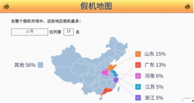 魯大師發(fā)布315假機報告：云南省位列15名！