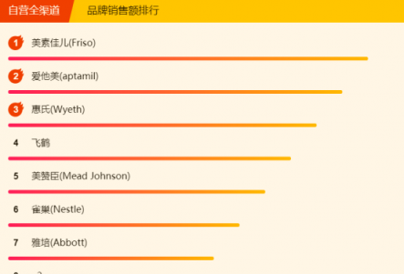 蘇寧315煥新節(jié)母嬰悟空榜：貝親寬口徑玻璃奶瓶暢銷(xiāo)，費(fèi)雪重奪冠軍