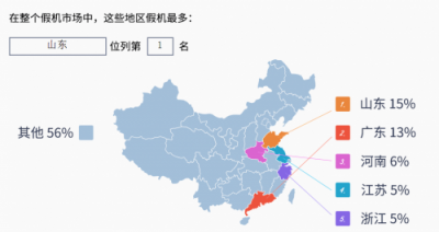 難以置信！這個手機(jī)品牌幾乎壟斷山東的假機(jī)市場！