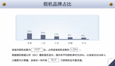 魯大師發(fā)布假機(jī)報(bào)告，廣東省假機(jī)數(shù)量位居第二！