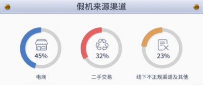 魯大師發(fā)布假機(jī)報(bào)告，廣東省假機(jī)數(shù)量位居第二！