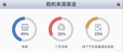 魯大師發(fā)布315假機(jī)報(bào)告，江蘇省假機(jī)排第四！