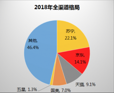 蘇寧倡導(dǎo)循環(huán)經(jīng)濟(jì)，煥新節(jié)主張為消費(fèi)者省錢