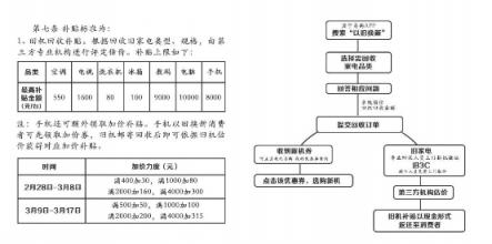 “以舊換新”弄潮兒，蘇寧315全民煥新節(jié)打造家電新增長點