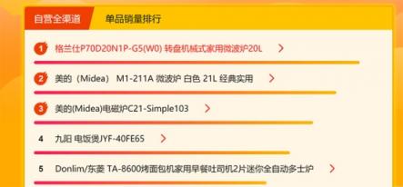 蘇寧悟空榜：洗碗機西門子登頂，創(chuàng)意廚電格蘭仕受歡迎