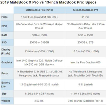 新款HUAWEI MateBook X Pro如何完勝蘋果