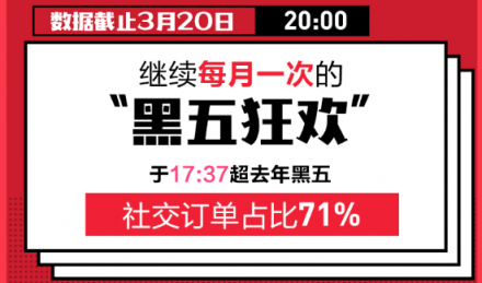 每月一次黑五狂歡？蘇寧國際320進口日做到了！