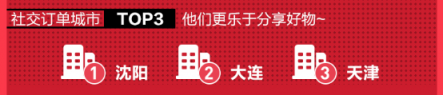 每月一次黑五狂歡？蘇寧國際320進口日做到了！