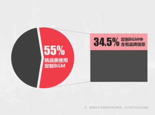 火星文化：他們通過挑戰(zhàn)賽收割數(shù)十億流量，是因為做對了這3件事