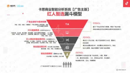 火星文化：他們通過挑戰(zhàn)賽收割數(shù)十億流量，是因為做對了這3件事