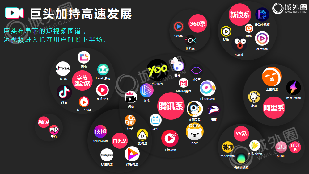 城外圈短視頻營銷推廣策略分享 打造短視頻爆款核心