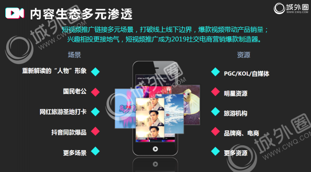 城外圈短視頻營銷推廣策略分享 打造短視頻爆款核心