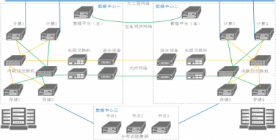 沃趣科技QInfinite，全方位保障企業(yè)業(yè)務(wù)7*24小時(shí)在線