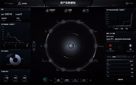 ZoomEye BE正式上線，知道創(chuàng)宇全面助力企業(yè)資產(chǎn)安全管理